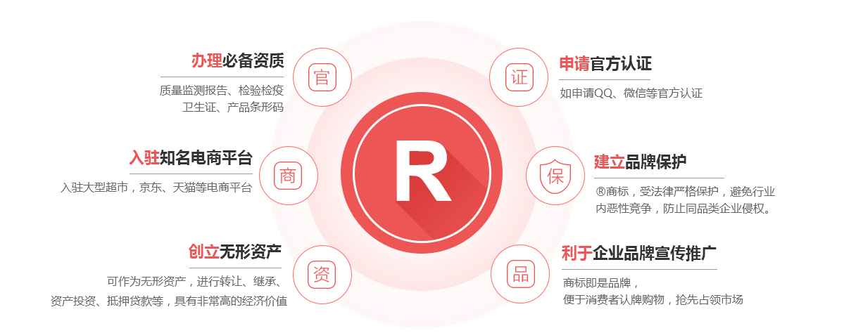 淮滨商标注册的作用